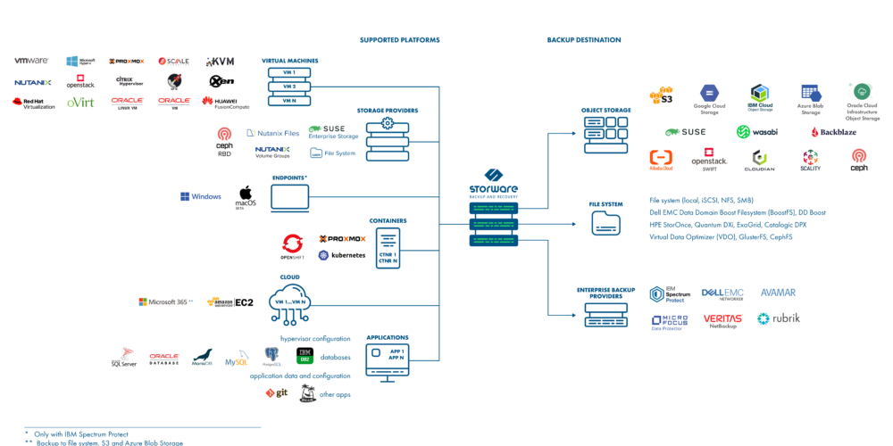 Storware And Rubrik Technology Synergy Storware BLOG Storware And Rubrik Technology Synergy Storware BLOG