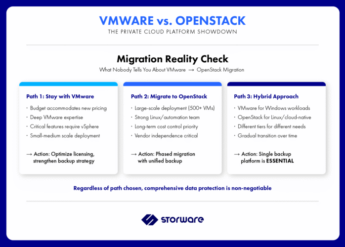 VMware vs OpenStack