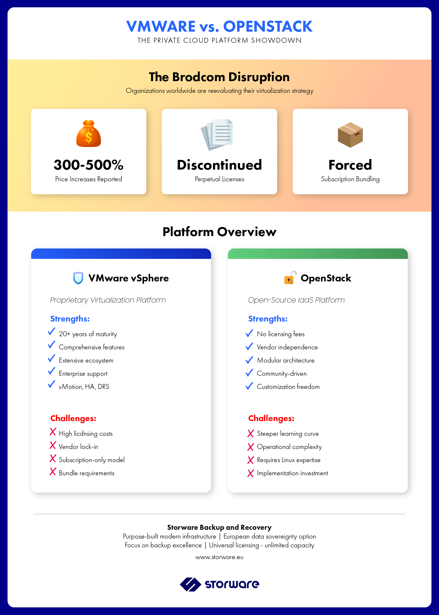 vmware-vs-openstack-broadcom-disruption
